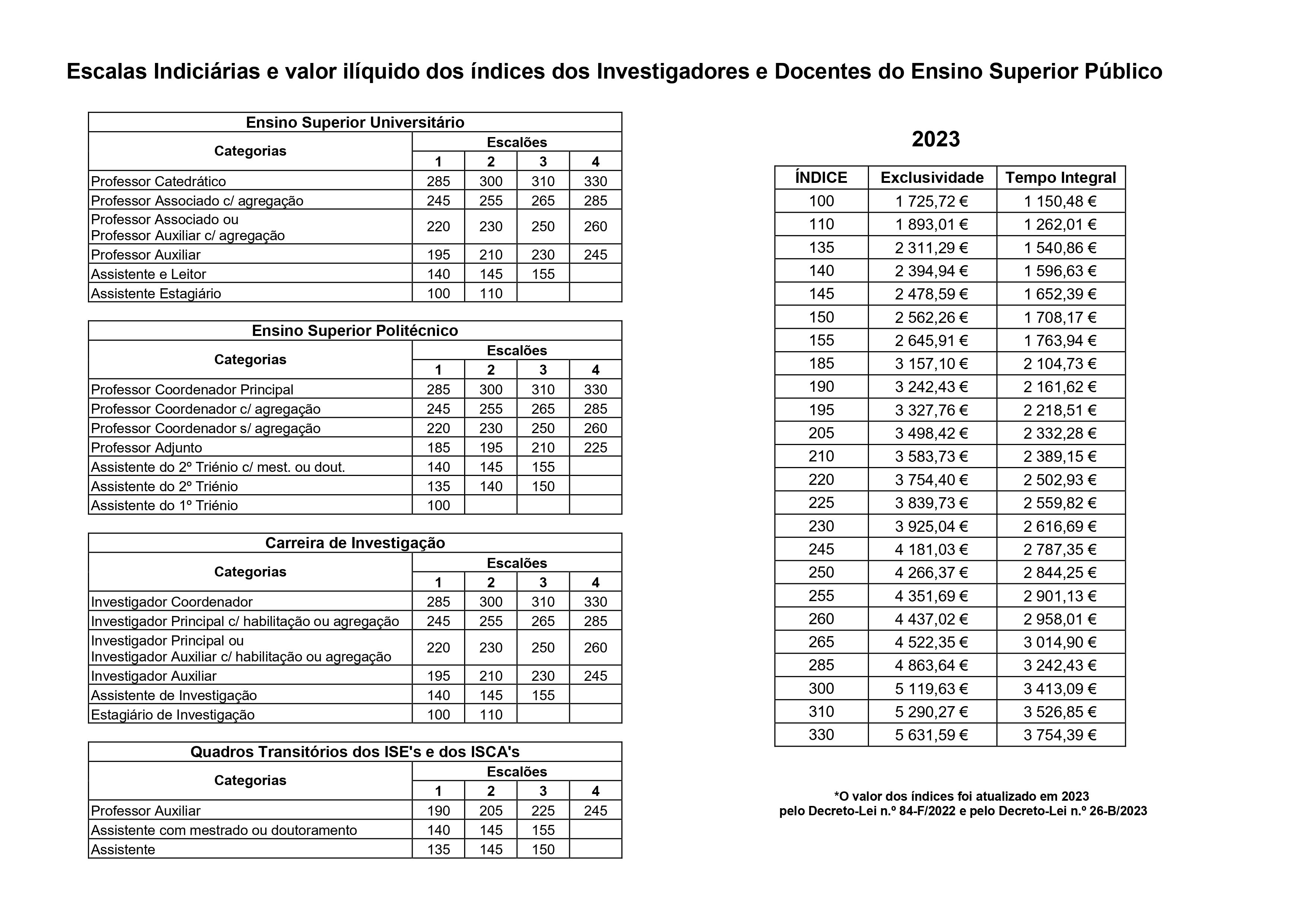 Spn Esi — Atualização Dos Vencimentos2024 7378